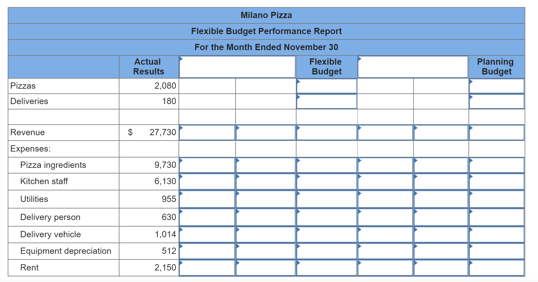 Problem 9-19 (Algo) More Than One Cost Driver [LO9-2, LO9-3, LO9-5, LO9-6]