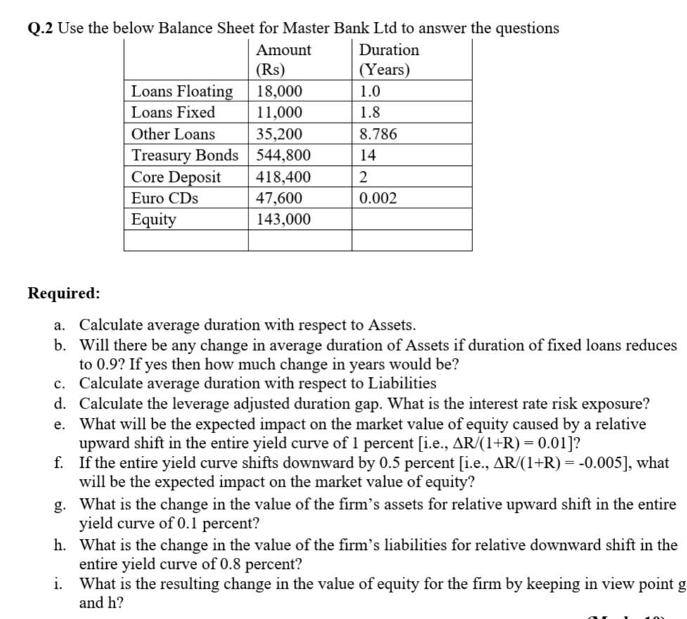  Please solve it. Humble request Q.2 Use the below Balance Sheet
