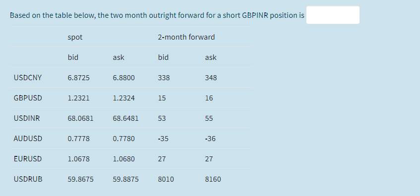 Based on the table below, the two month outright forward for