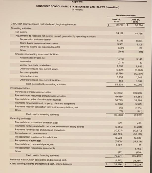 at $143.00, what is their equity market cap? Please show calculation and