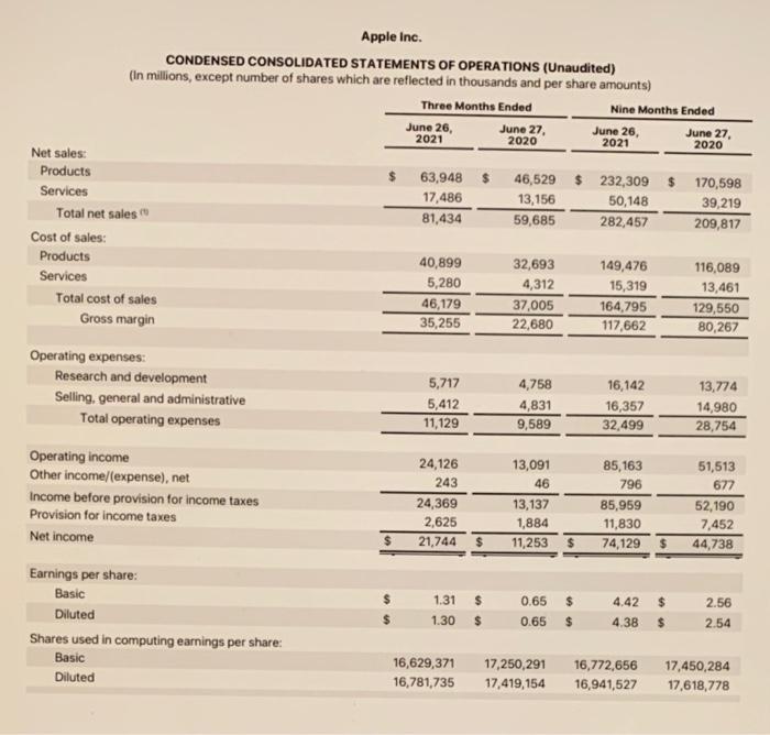 it is millions, billions, or trillions. 2) What is Apple's Total Debt