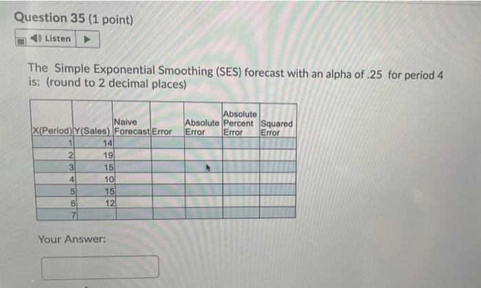  Question 35 (1 point) Listen The Simple Exponential Smoothing (SES) forecast