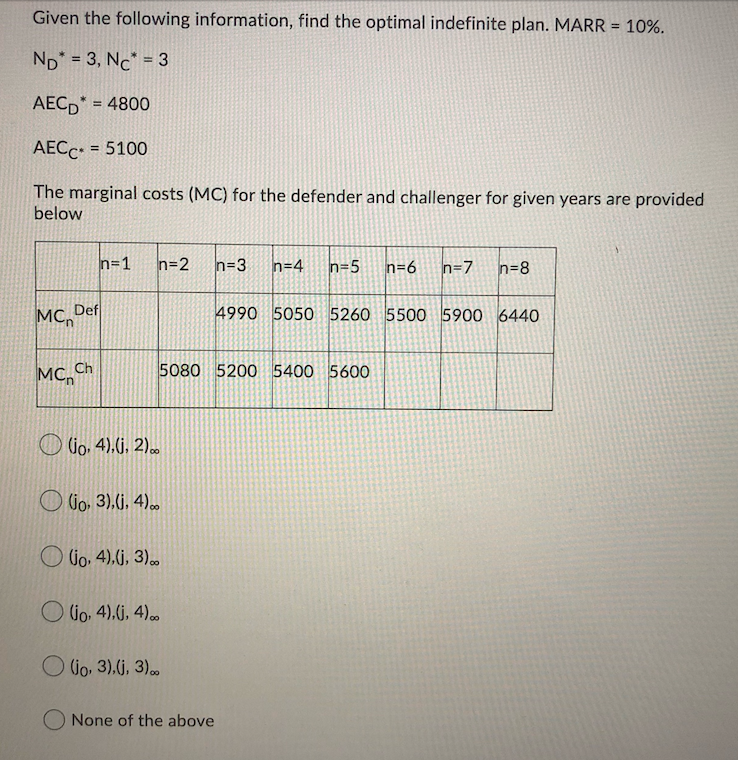 business. It requires an overhaul of $1500 if you decide to keep
