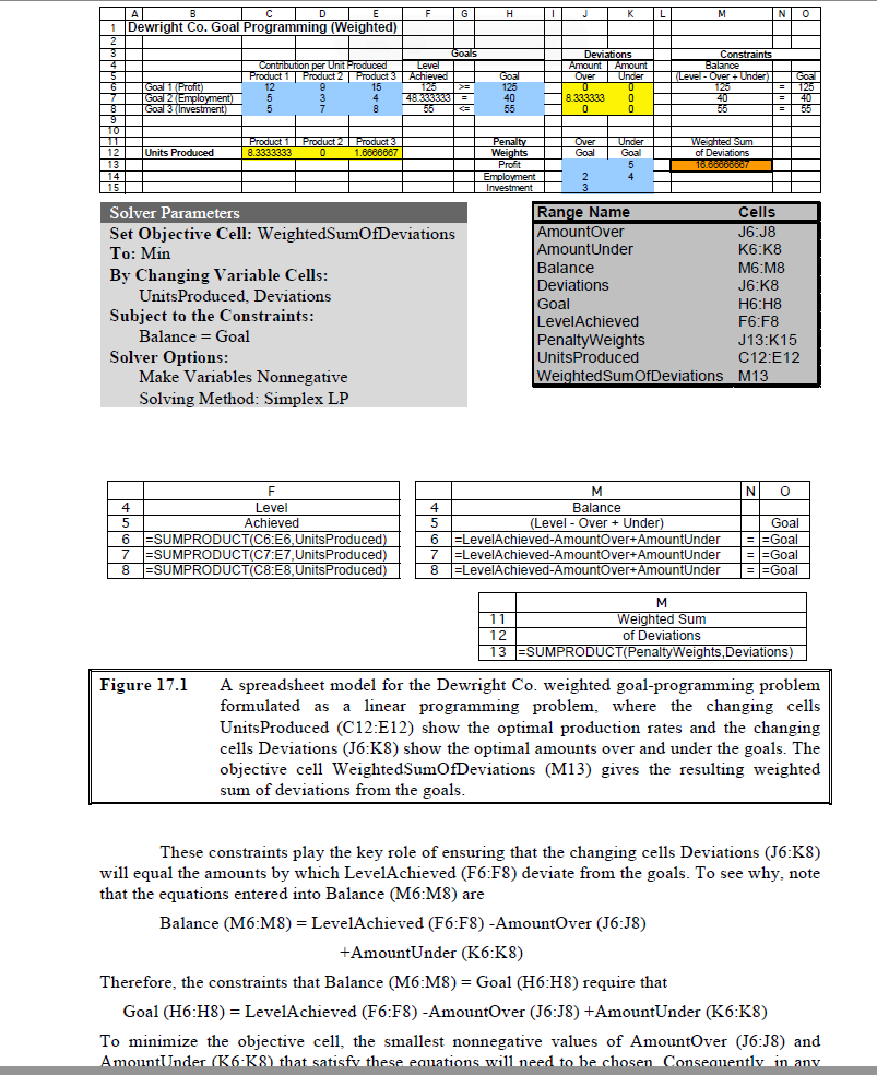 b. Tasha Johnson is wondering what would happen if the total profit