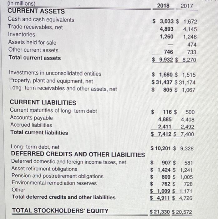 v Paragraph U Ave T2 | I 2018 2017 (in millions CURRENT