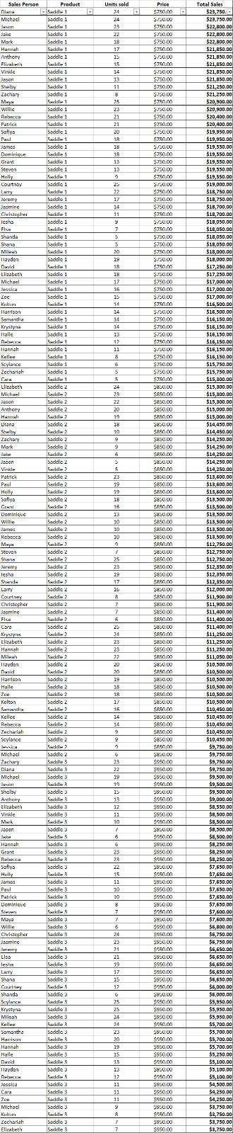 To add a Pivot Table select the sales data and click on