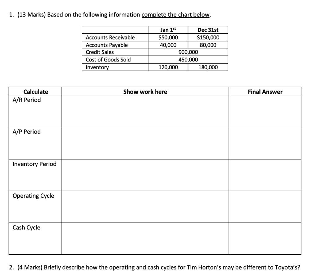 1. (13 Marks) Based on the following information complete the chart