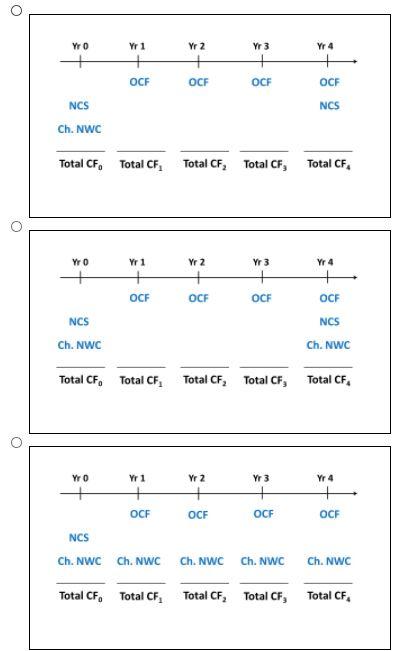 From the images below, pick the one that correctly sets up the