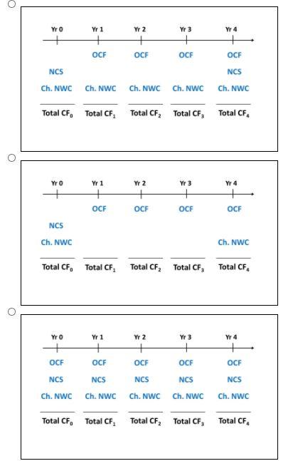 NPV problems based on the information that is given -- for which
