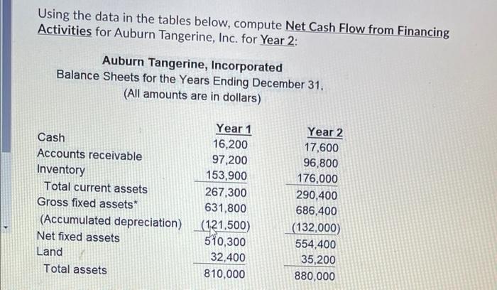  Using the data in the tables below, compute Net Cash Flow