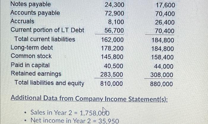 from Financing Activities for Auburn Tangerine, Inc. for Year 2: Auburn Tangerine,