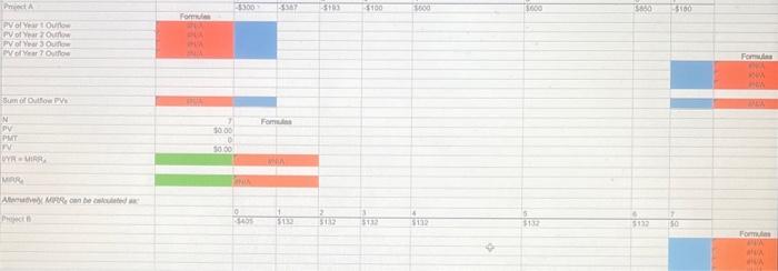 Project 8:$ b. What is each project's IRR? Round your answer to
