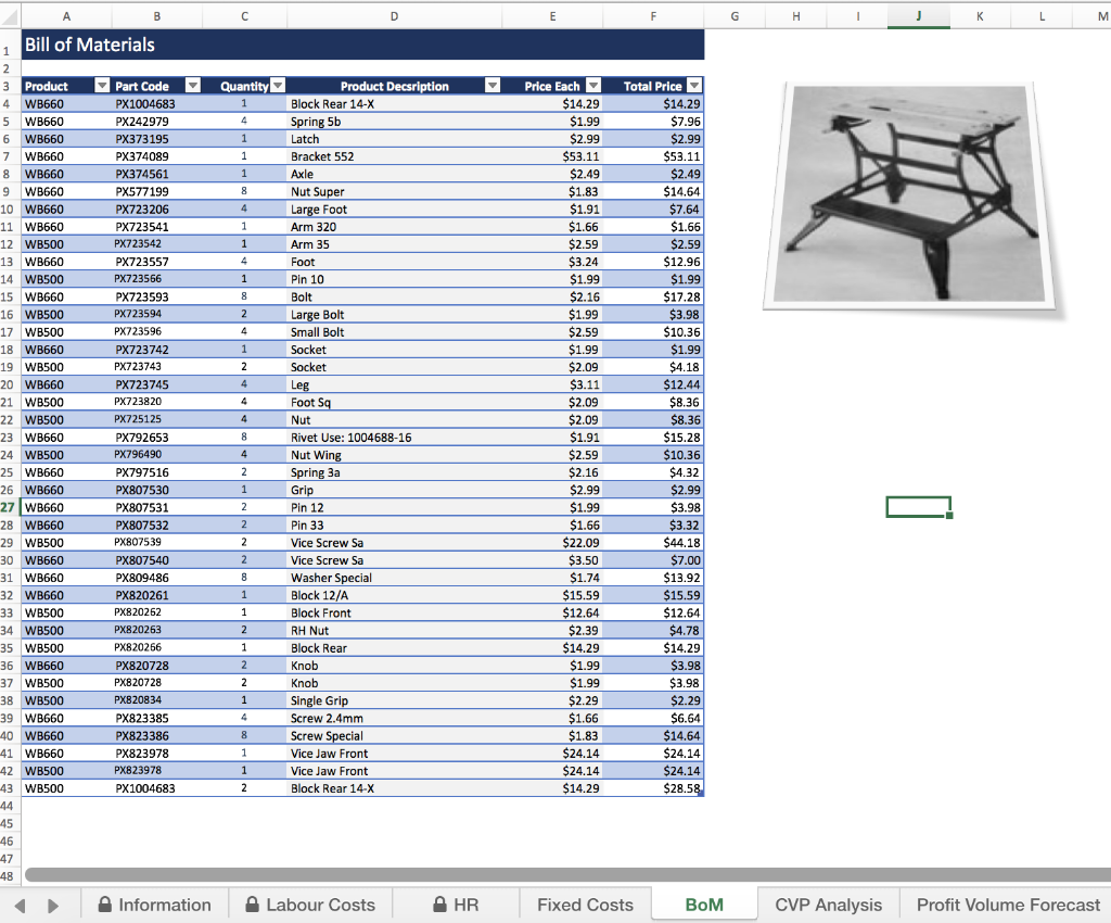 1 D3 2 D4 1 The following are to be completed in