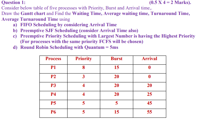 Question 1: (0.5 X 4 = 2 Marks). Consider below table