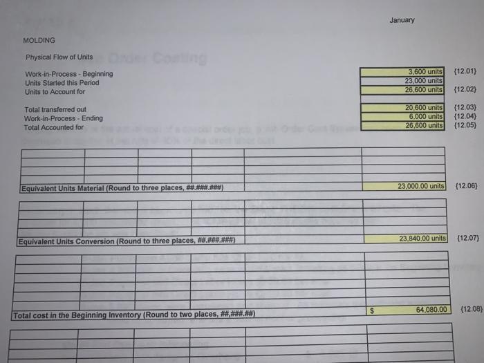 equivalent unit of material this period (round to seven places), Cost per