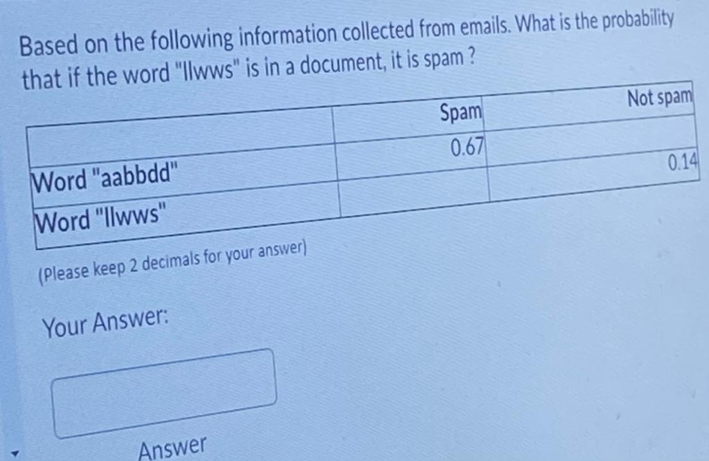  Based on the following information collected from emails. What is the