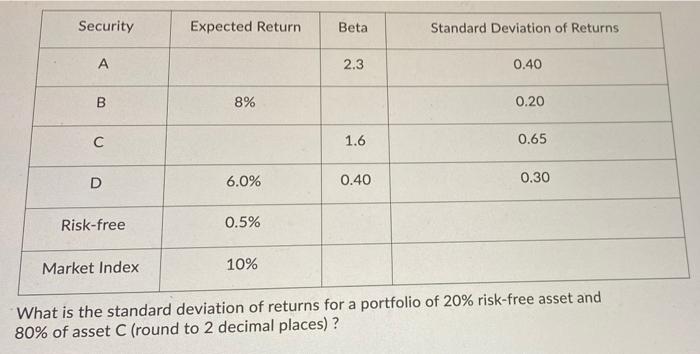  Security Expected Return Beta Standard Deviation of Returns A 2.3 0.40