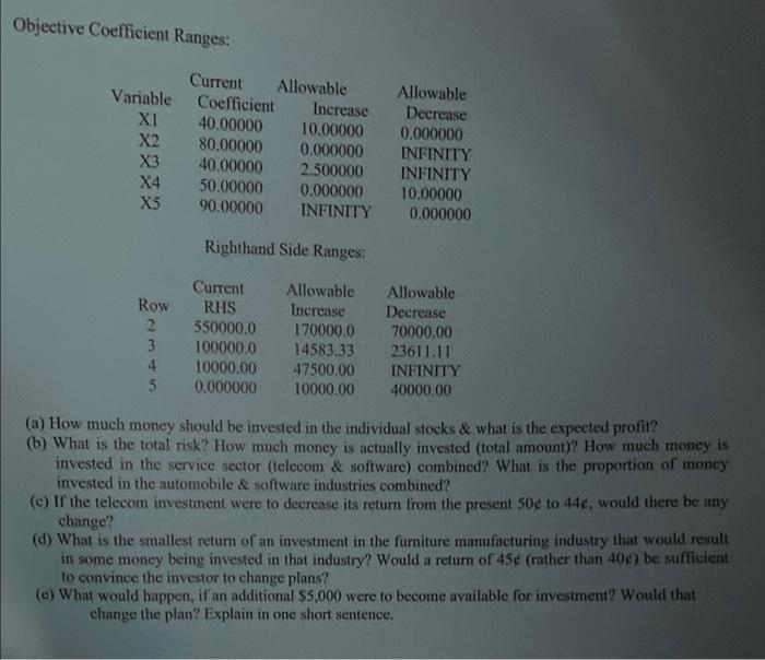 designing a portfolio of stocks from different industries. Individual returns on the