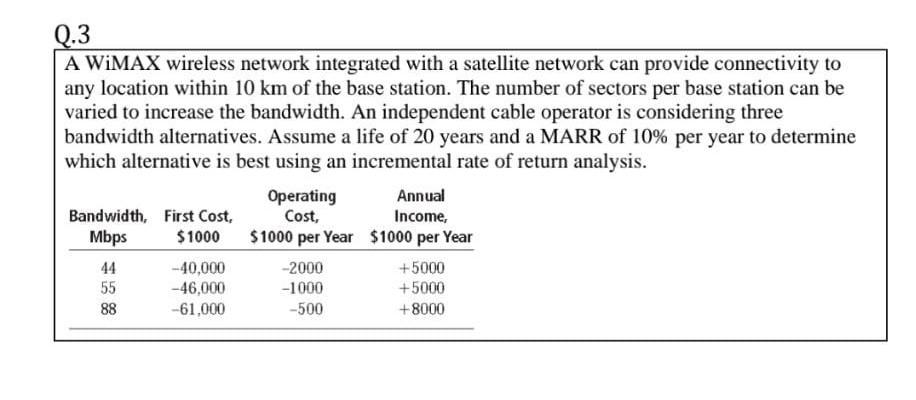 undefined Q.3 A WiMAX wireless network integrated with a satellite network can