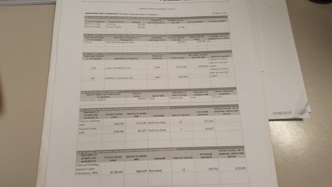 question: Which of the following statements best describes Melissa Carter's coverage position?