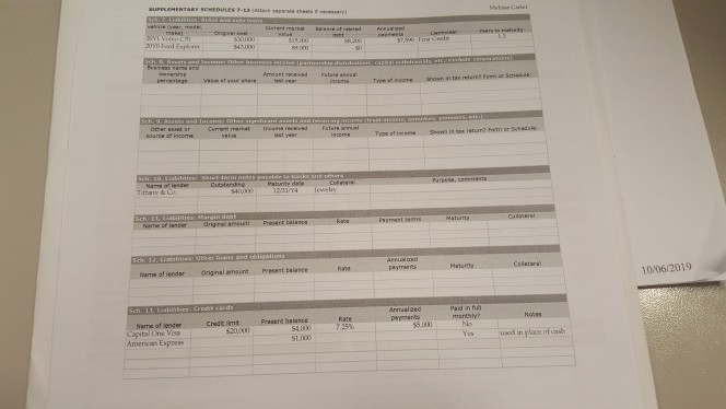 Melissa Carter's dependence on the continued successful operations of Carter Distributors, Inc.