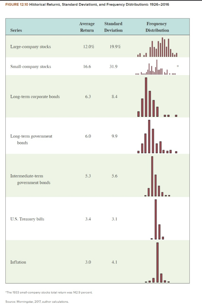 10 points eBook a. What is the approximate probability that your return