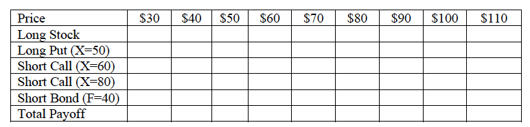 3. Fill in the following payoff table (as a function of the