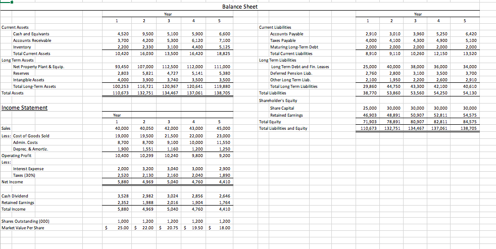 4 5 4,520 3,700 2,200 10,420 9,500 4.200 2,330 16,030 5,100 5,300