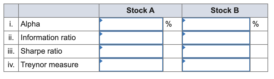 B. The risk-free rate over the period was 7%, and the markets
