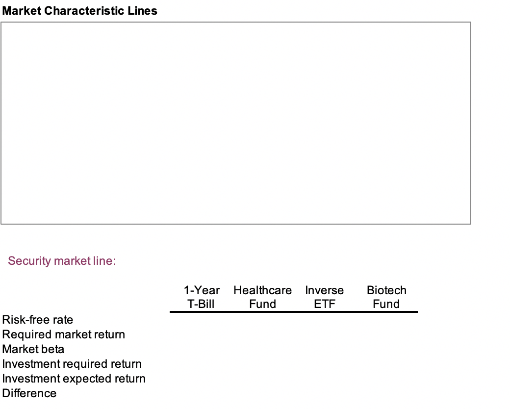 else it will receive no credit. The submission should be a single