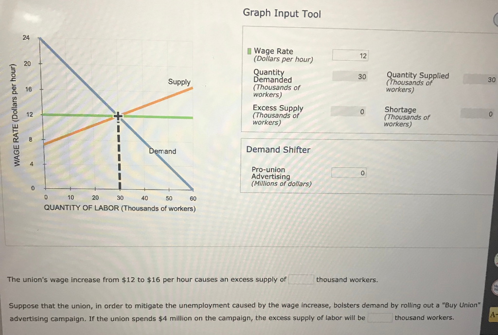 construction industry. Assume that the industry is perfectly competitive in both input