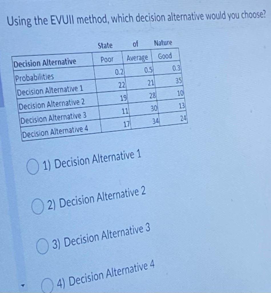 Using the EVOll method, which decision alternative would you choose? State