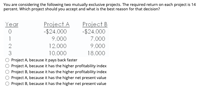 You are considering the following two mutually exclusive projects. The required return