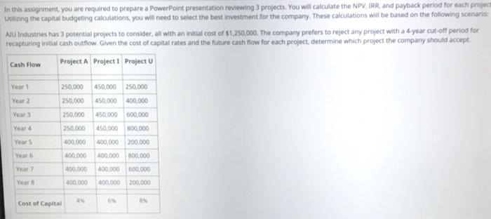  In this assignment, you are required to prepare a PowerPoint presentation