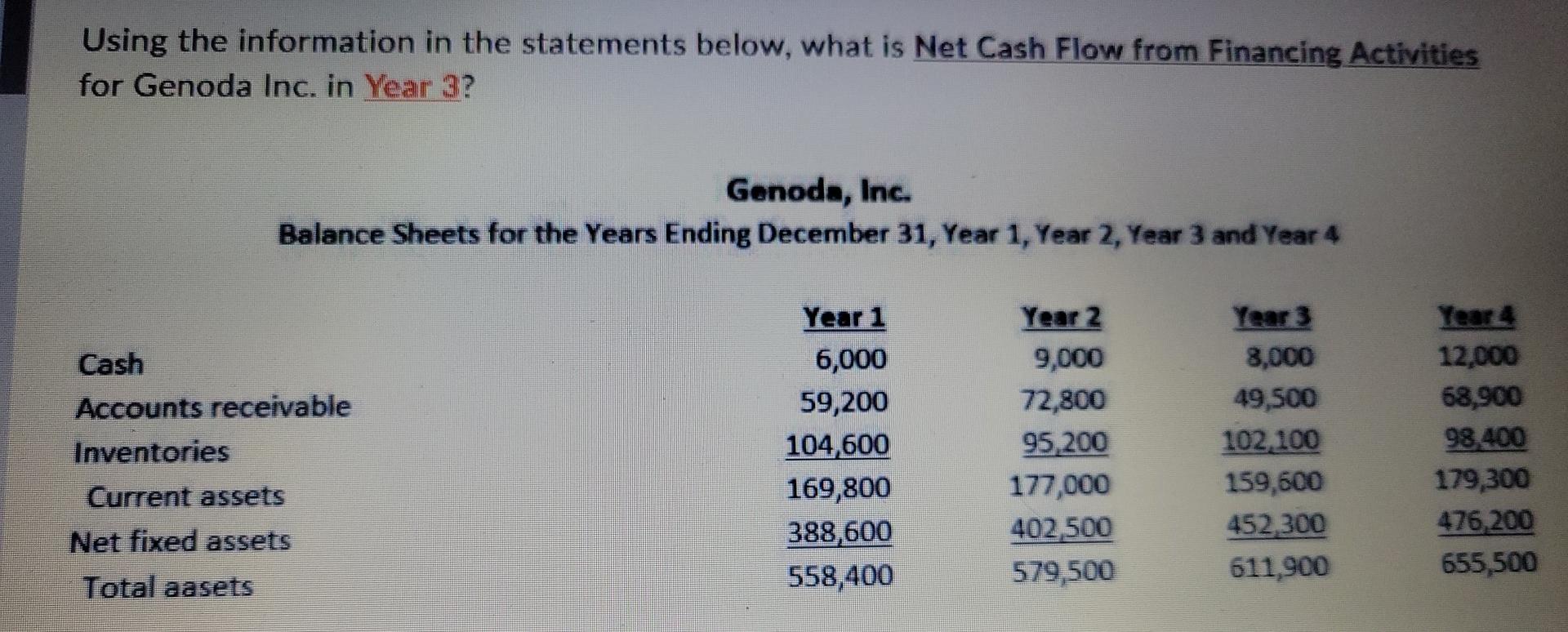  question 4 Using the information in the statements below, what is