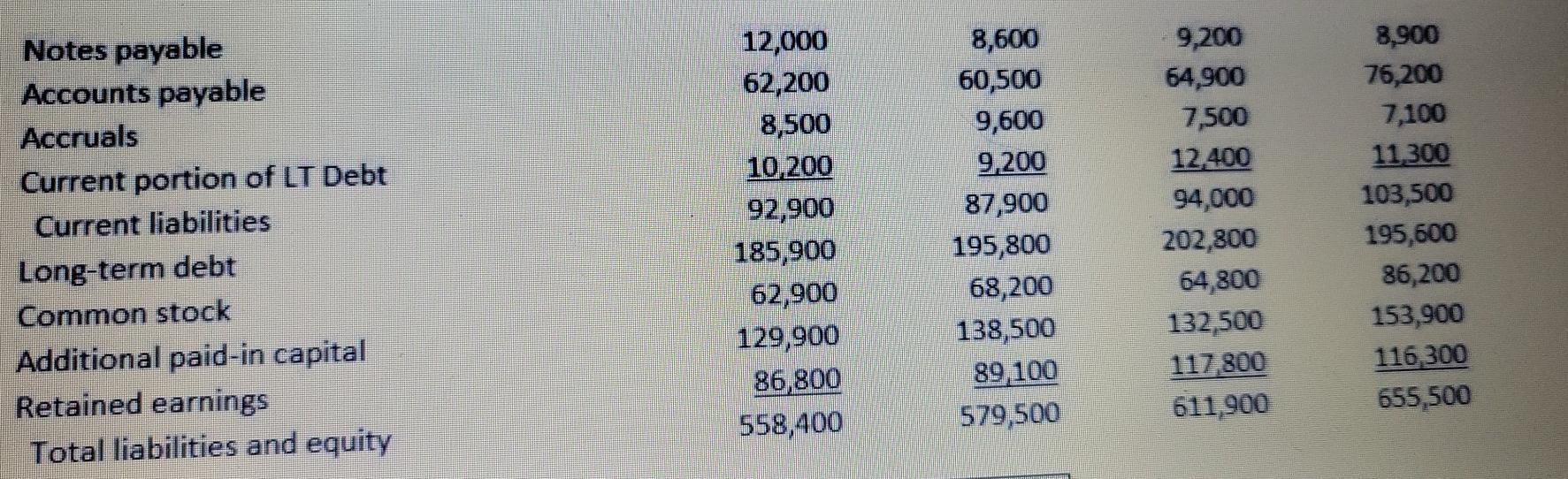 Net Cash Flow from Financing Activities for Genoda Inc. in Year 3?