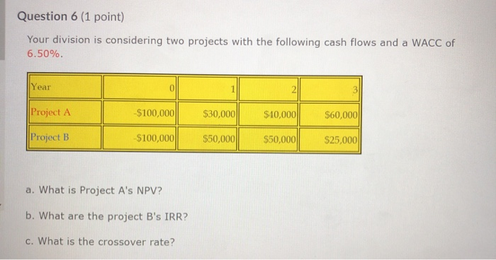  Question 6 (1 point) Your division is considering two projects with