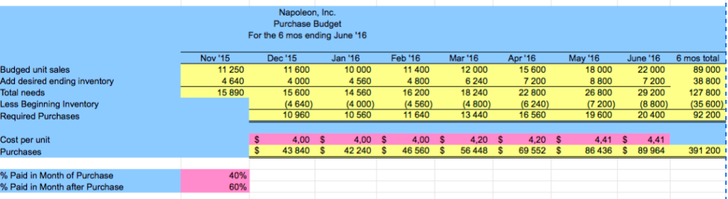 Strategies: Propose at least 3 changes to current policies that will address