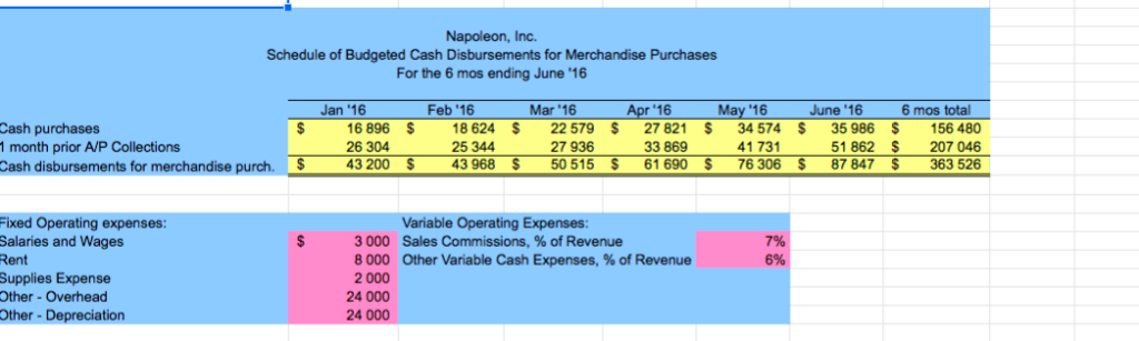 the weaknesses which you have identified. Describe your reasoning for the suggestions