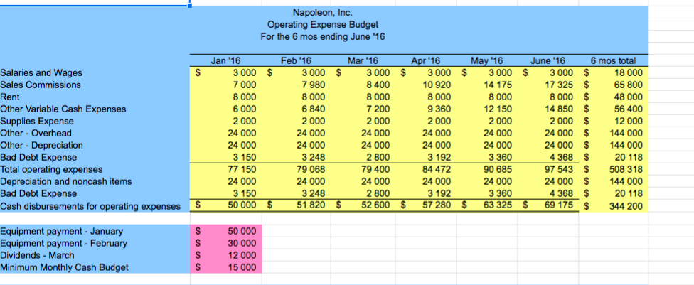 you are making. For example, if you suggest raising the sales price