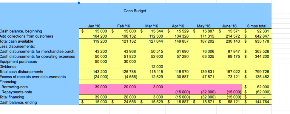 in the off-season, why do you think it would make sense to