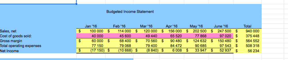 the customer to pay more in January for a chair less likely
