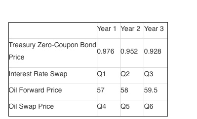 Use the information in the table and construct the set of