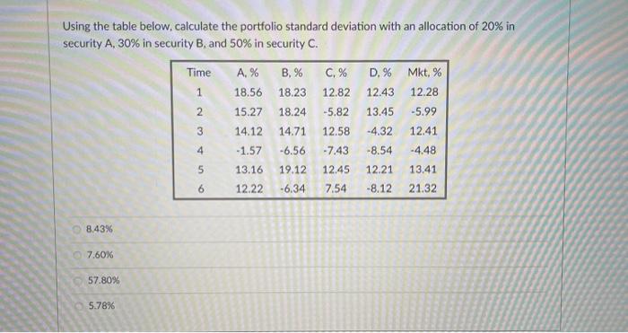  Using the table below, calculate the portfolio standard deviation with an