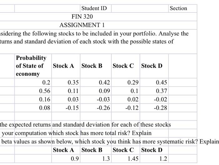 the following stocks to be included in your portfolio. Analyse the expected