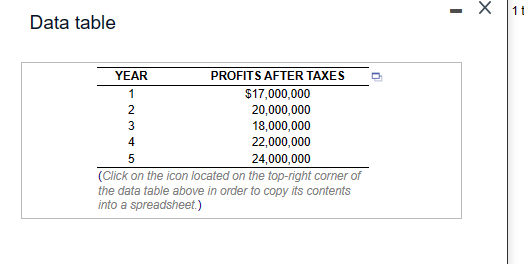 policies) Final earnings estimates for Chilean Health Spa \& Fitness Center have