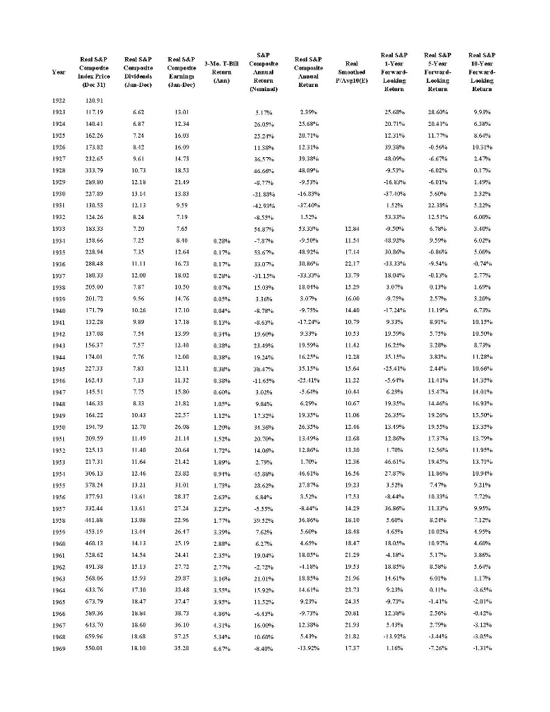 real terms in units of December 31, 2012, dollars) in Exhibit 2.