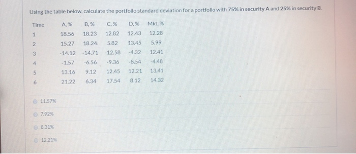  Using the table below, calculate the portfolio standard deviation for a
