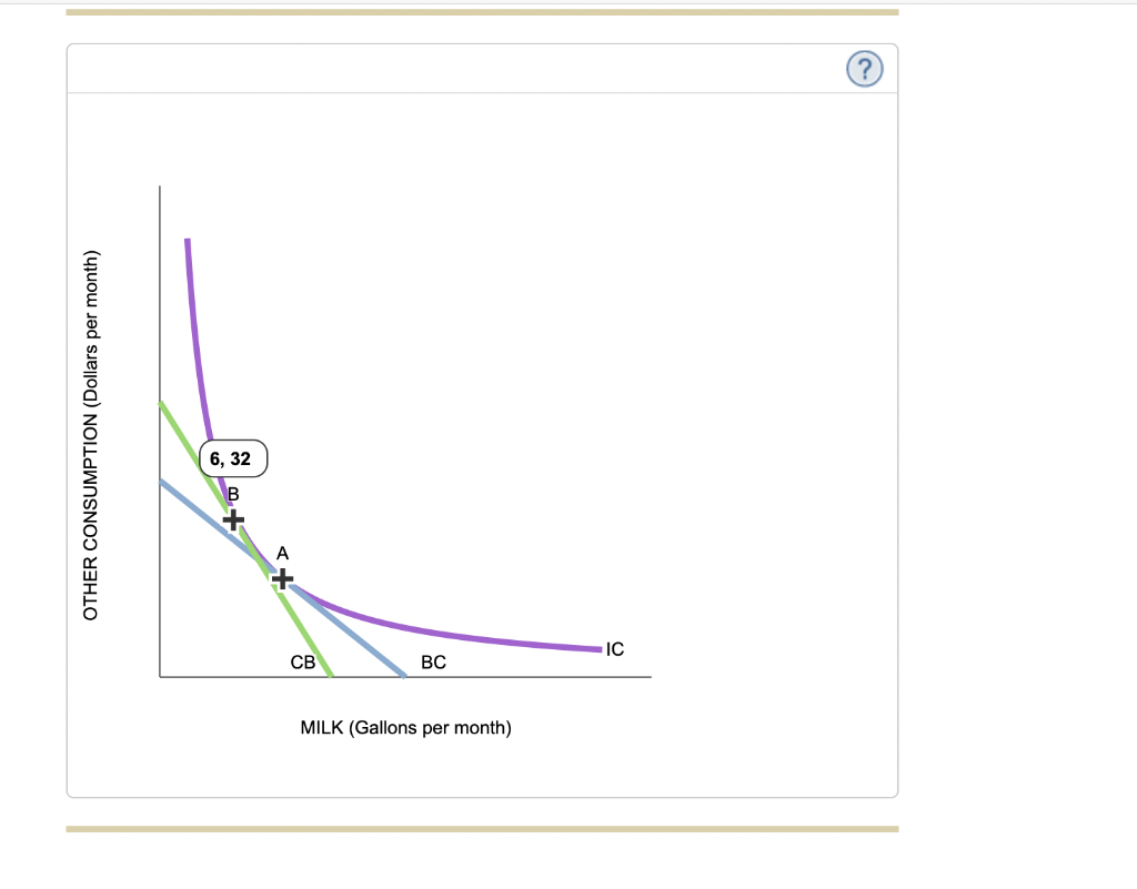 BC MILK (Gallons per month) (? OTHER CONSUMPTION (Dollars per month) 6,