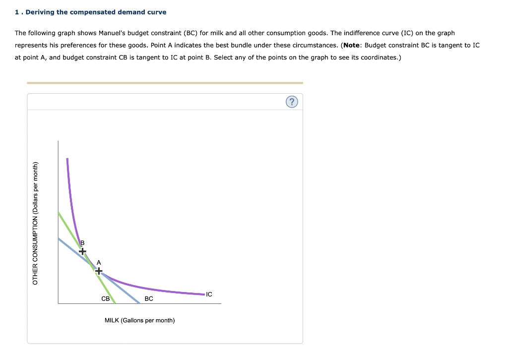 per month) OTHER CONSUMPTION (Dollars per month) Slope: -4 Y-Intercept: 56 A